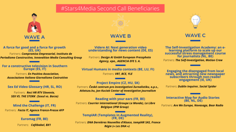 Stars4Media: Známe 30 vybraných projektů zaměřených na inovace v&nbsp;médiích