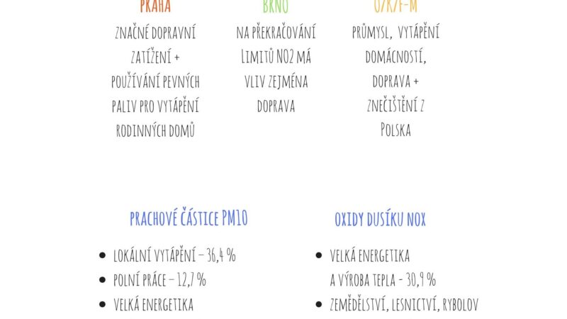 Infografika: Znečištění ovzduší v&nbsp;ČR