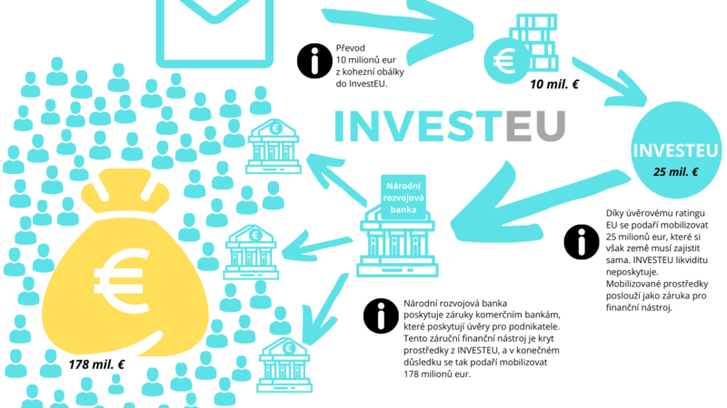 Horizont Evropa: celosvětově nejambicióznější program pro výzkum a&nbsp;inovace ve službách společnosti