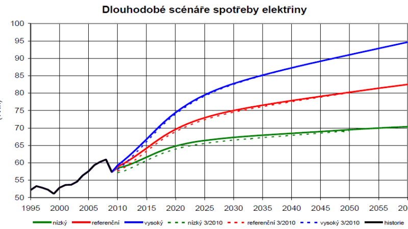 Hokejky, které mohou být dražší než (evropské) zlato