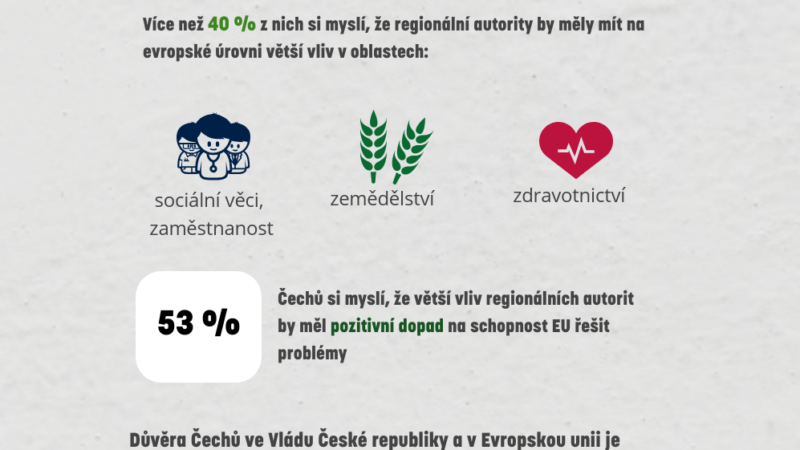 Infografika: Jak Češi důvěřují národním a&nbsp;evropským autoritám?